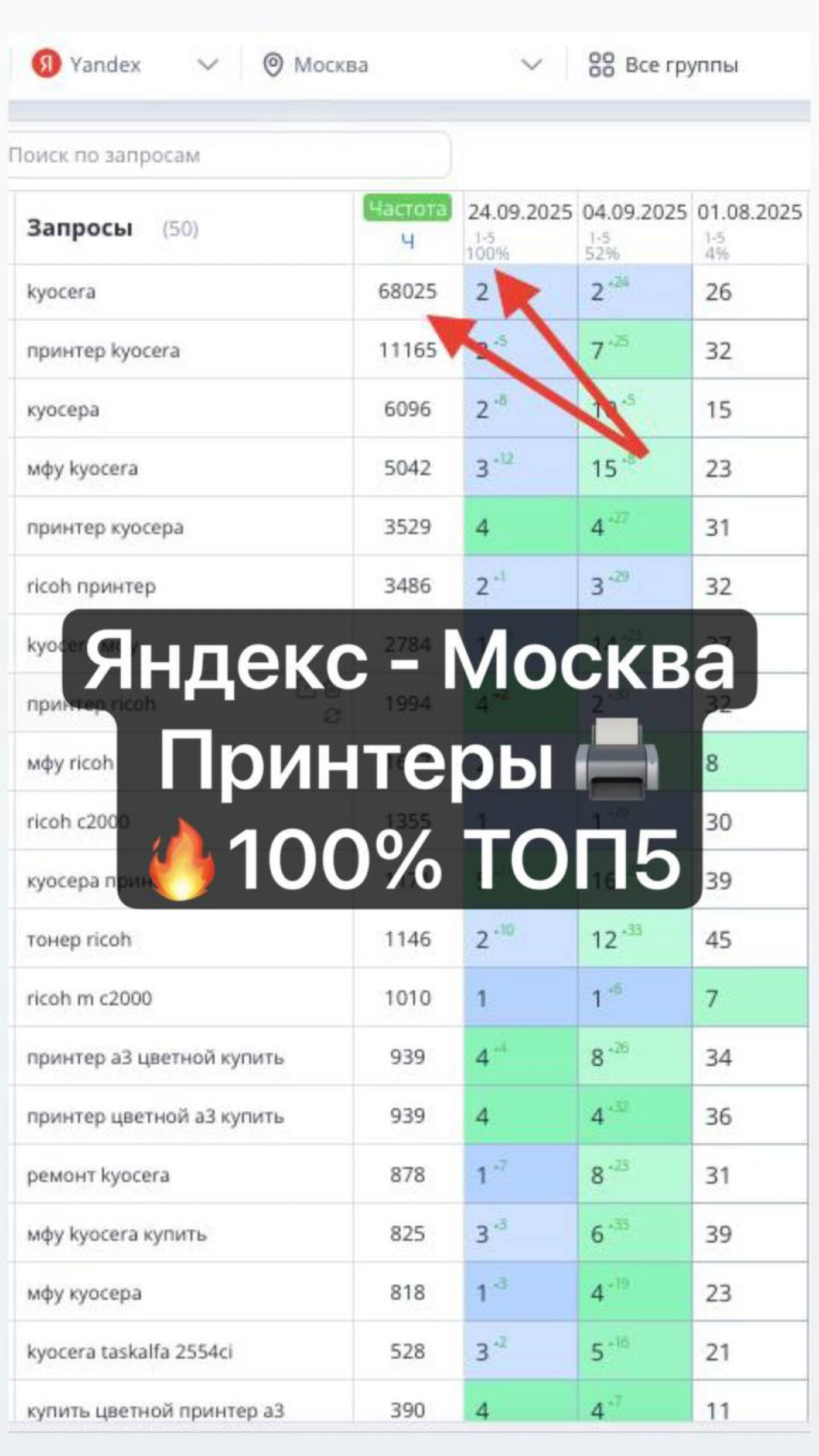 Seo кейс принтеры | Сетка — социальная сеть от hh.ru