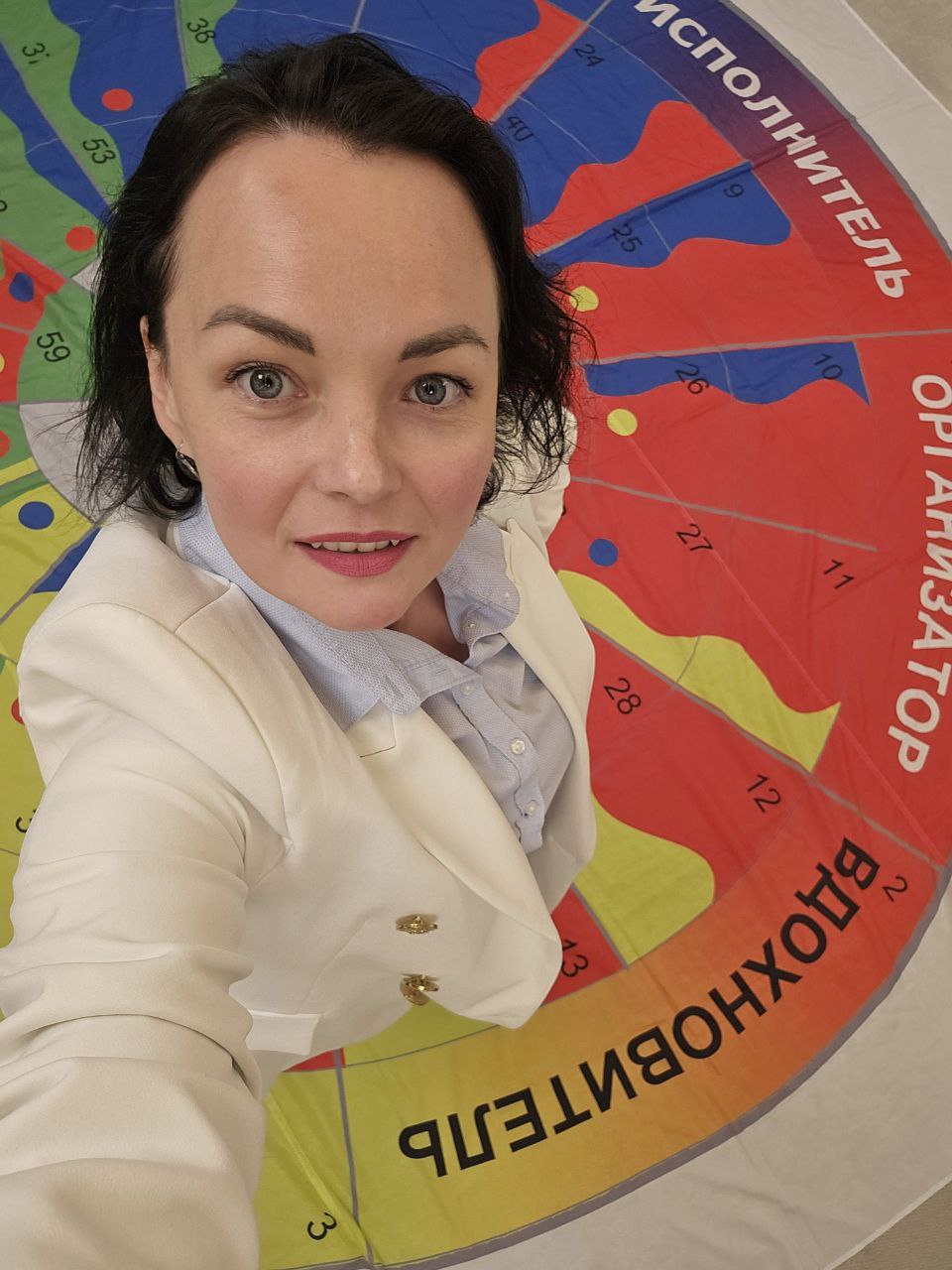 Вдохновитель.
Это мой психотип по методике DISC.
Внимание! DISC оценивает только поведение, чем и прекрасен!
Нельзя по нему оценить опыт, интеллект, мировоззрение, эмоциональную зрелость | Сетка — социальная сеть от hh.ru