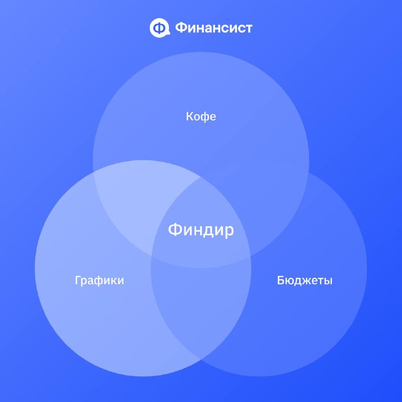 Ни одна роль в компании не требует такой многозадачности, как у финансового директора.
Финдир — это не просто человек, который сводит цифры | Сетка — социальная сеть от hh.ru