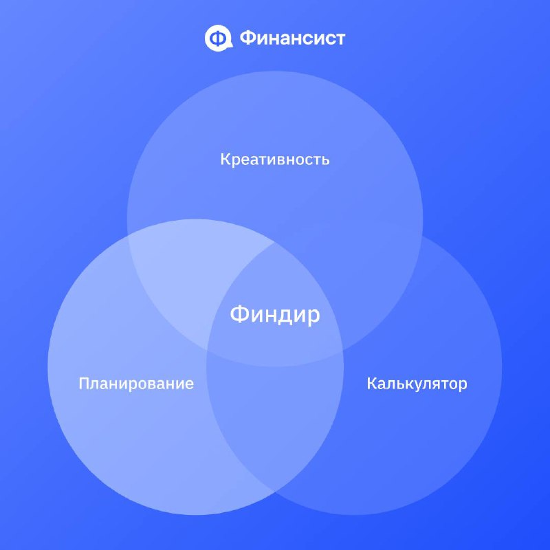 Ни одна роль в компании не требует такой многозадачности, как у финансового директора.
Финдир — это не просто человек, который сводит цифры | Сетка — социальная сеть от hh.ru