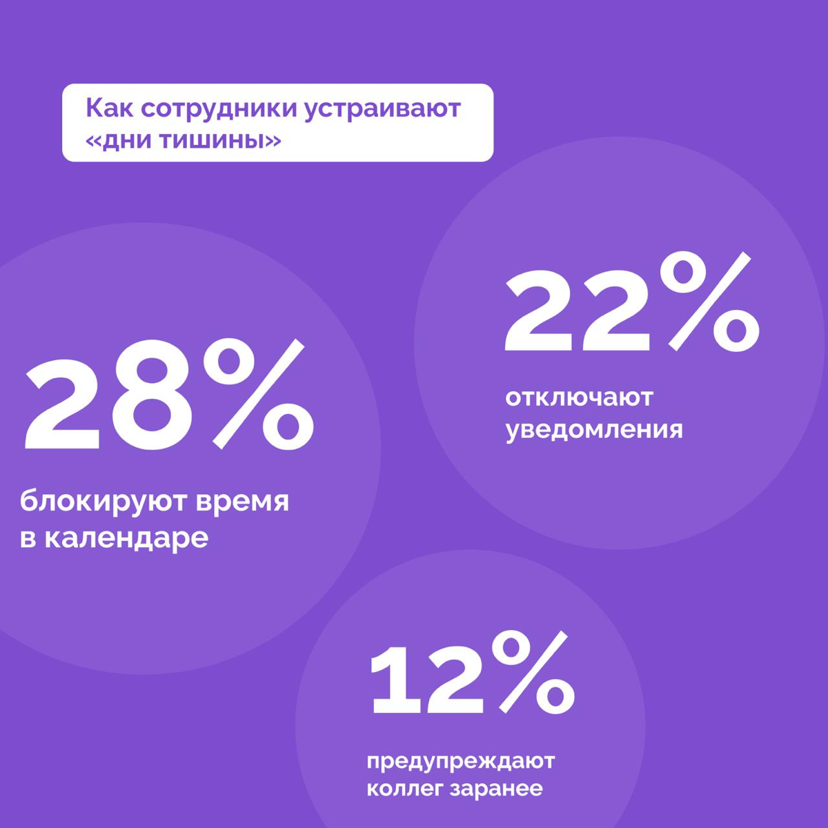Мешают ли вам рабочие чаты и звонки сосредоточиться на задач | Сетка — социальная сеть от hh.ru