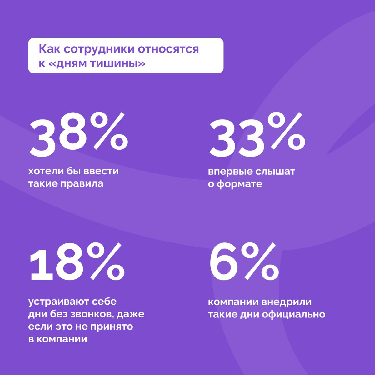 Мешают ли вам рабочие чаты и звонки сосредоточиться на задач | Сетка — социальная сеть от hh.ru
