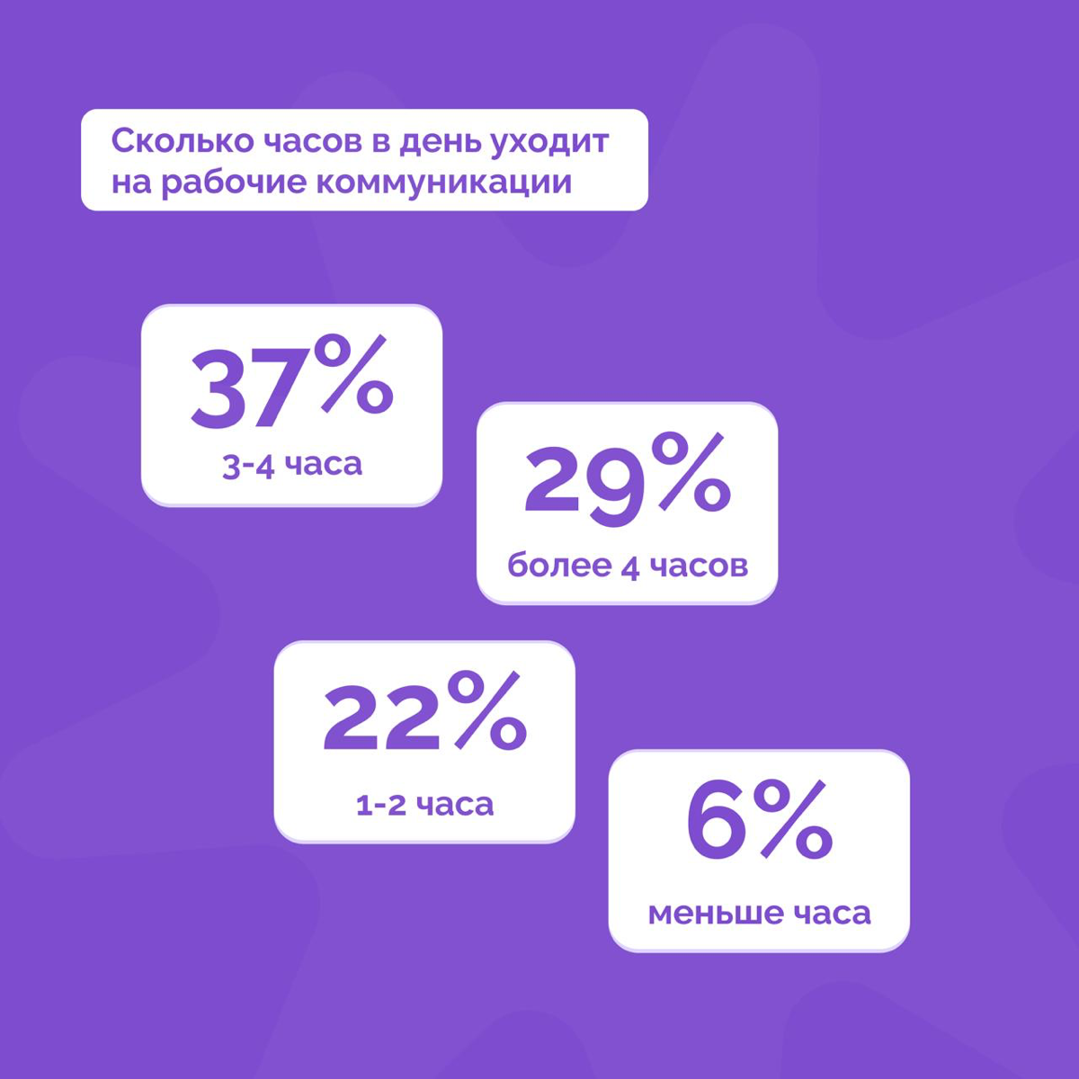 Мешают ли вам рабочие чаты и звонки сосредоточиться на задач | Сетка — социальная сеть от hh.ru