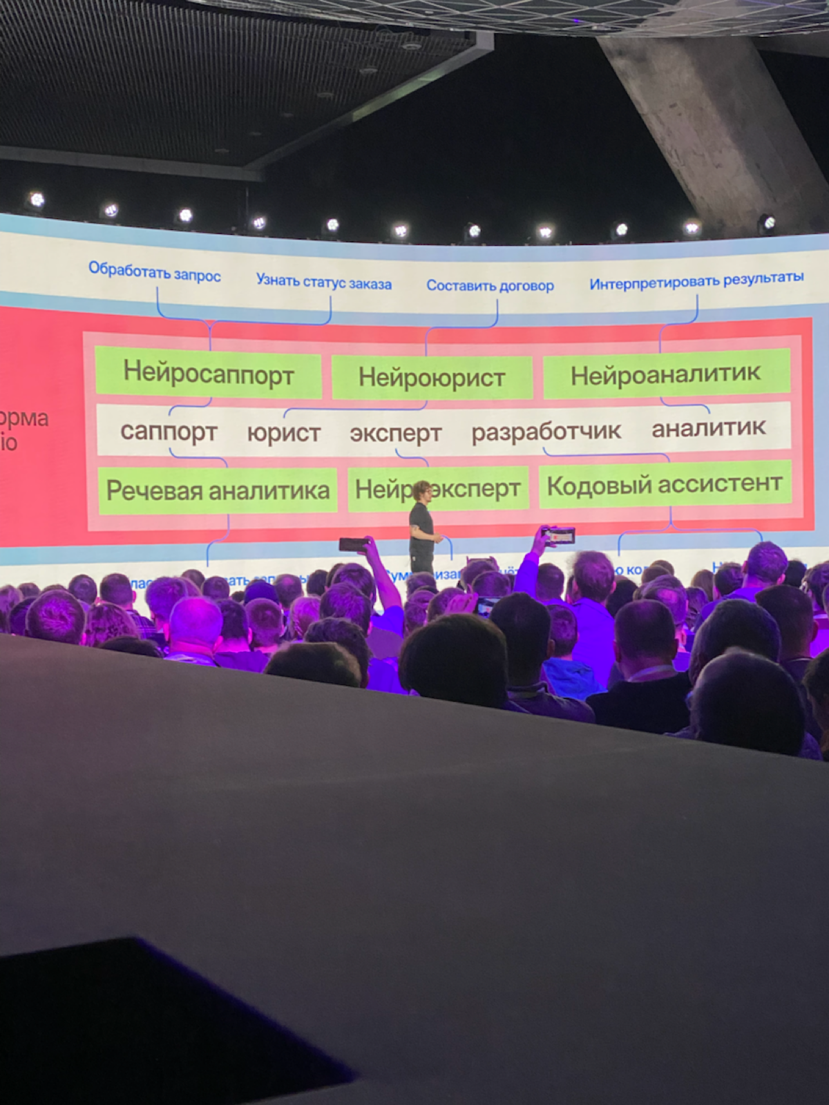 Делюсь полезной информацией с конфы Yandex Neura Scale | Сетка — социальная сеть от hh.ru