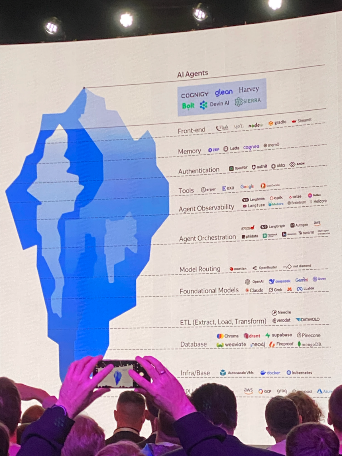 Делюсь полезной информацией с конфы Yandex Neura Scale | Сетка — социальная сеть от hh.ru