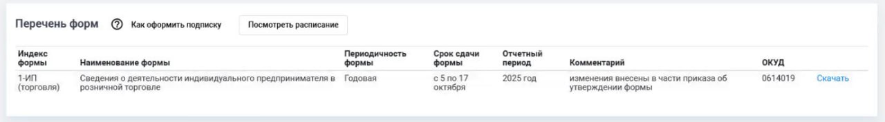 Внезапная отчетность в статистику
Статистика неожиданно начала сбор данных с тех, кто занимается торговлей. Срок сдачи отчета - с 5 по 17 октября.
Проверьте себя на сайте Росстата | Сетка — социальная сеть от hh.ru