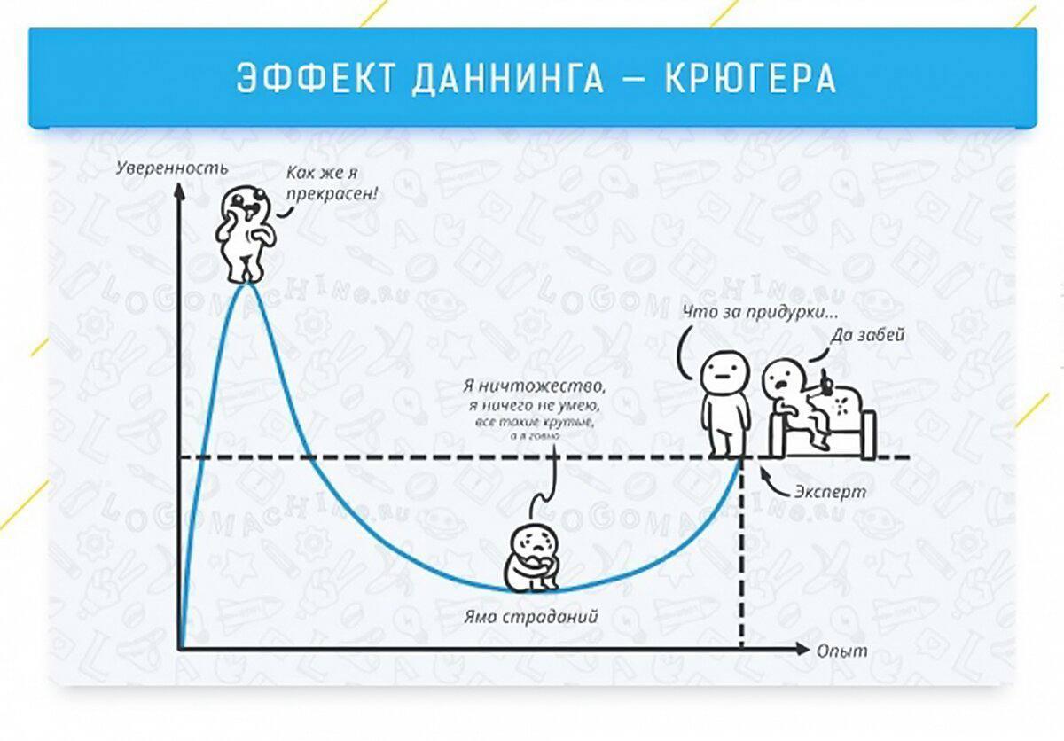 Всем ребятам которые только-только начали свою карьеру, или внезапно перешли из одной компании в нашу мы стараемся показывать одну картинку (я ее приложил)
Попадать в эту яму страданий нормально, у ка... | Сетка — социальная сеть от hh.ru