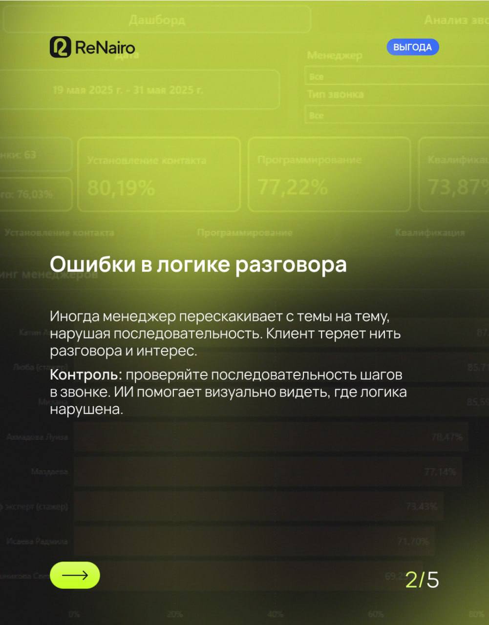 📇 Структура звонка часто важнее слов, которые говорит менеджер.
Например, менеджер может сказать: «Да, я всё уточню», но пропустить ключевой вопрос или этап скрипта | Сетка — социальная сеть от hh.ru