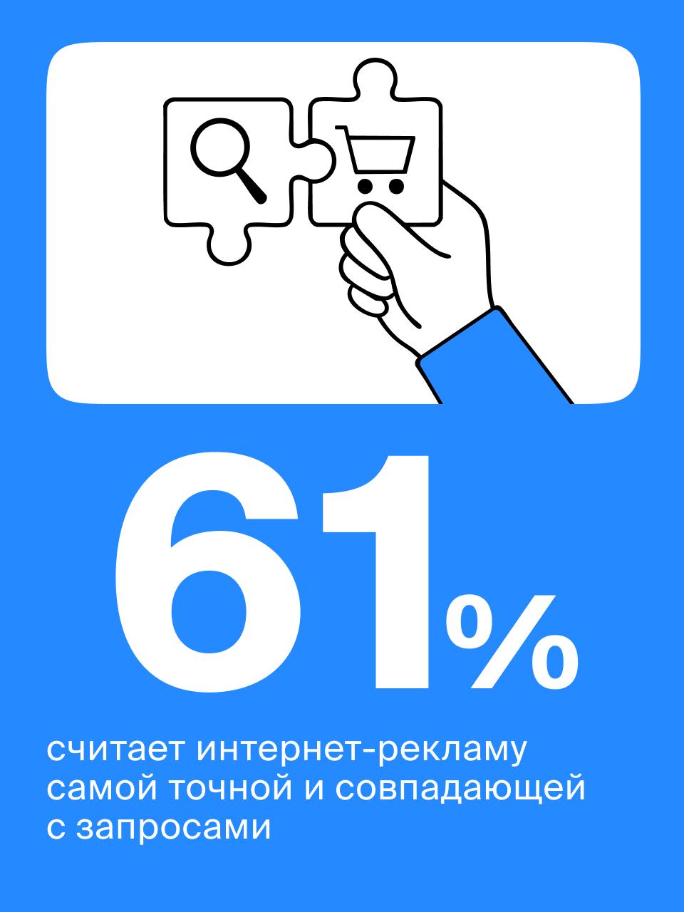 ⚡️ Каждый второй россиянин покупает товары и услуги, увиденные в интернет-рекламе
🔣 Почти две трети наших соотечественников регулярно используют рекламные объявления для выбора продуктов и сервисов | Сетка — социальная сеть от hh.ru
