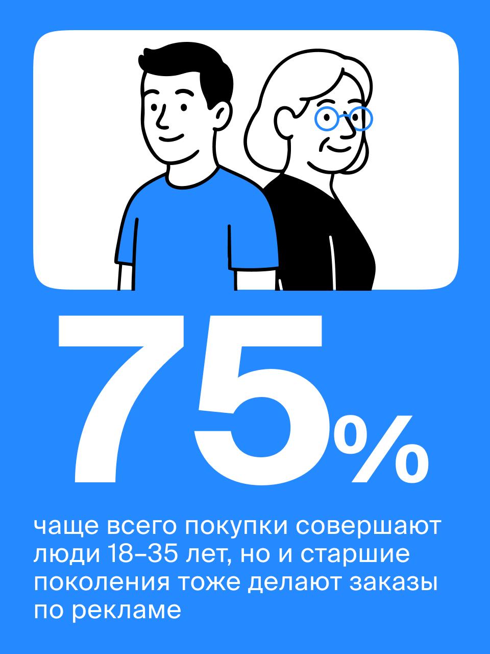 ⚡️ Каждый второй россиянин покупает товары и услуги, увиденные в интернет-рекламе
🔣 Почти две трети наших соотечественников регулярно используют рекламные объявления для выбора продуктов и сервисов | Сетка — социальная сеть от hh.ru