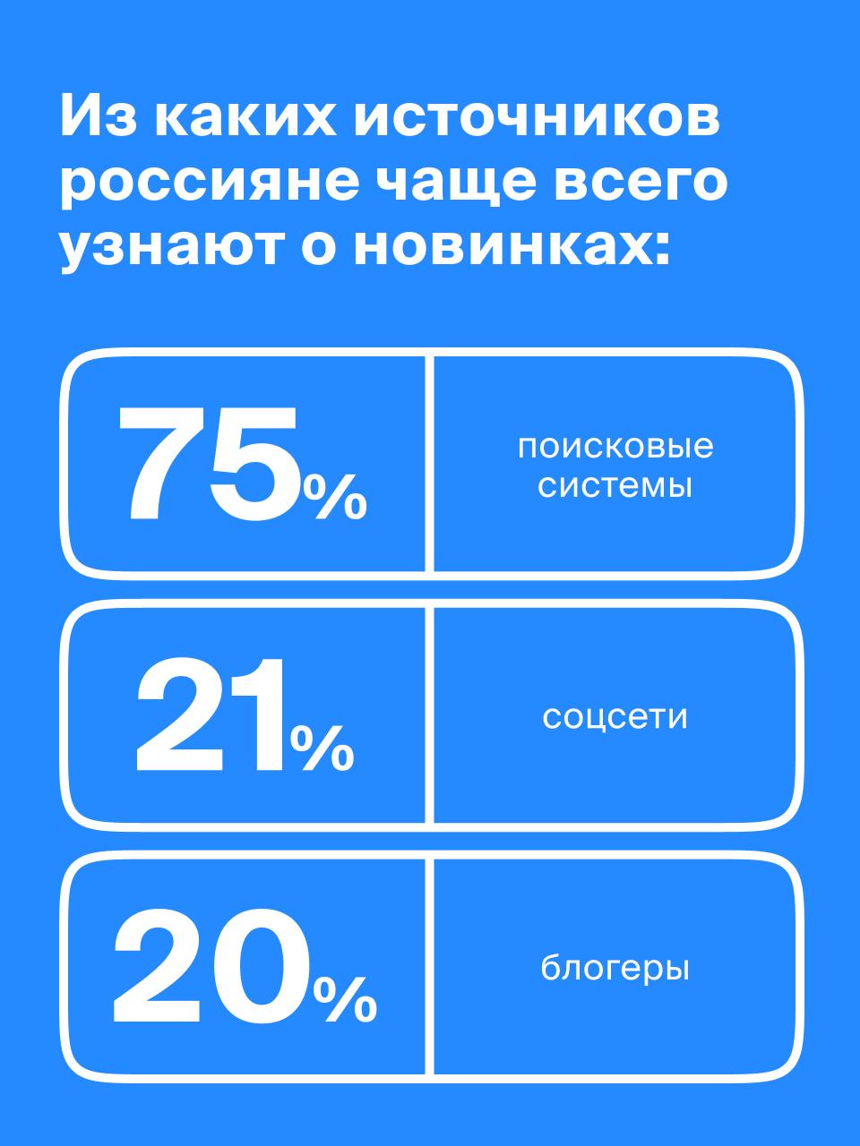 ⚡️ Каждый второй россиянин покупает товары и услуги, увиденные в интернет-рекламе
🔣 Почти две трети наших соотечественников регулярно используют рекламные объявления для выбора продуктов и сервисов | Сетка — социальная сеть от hh.ru