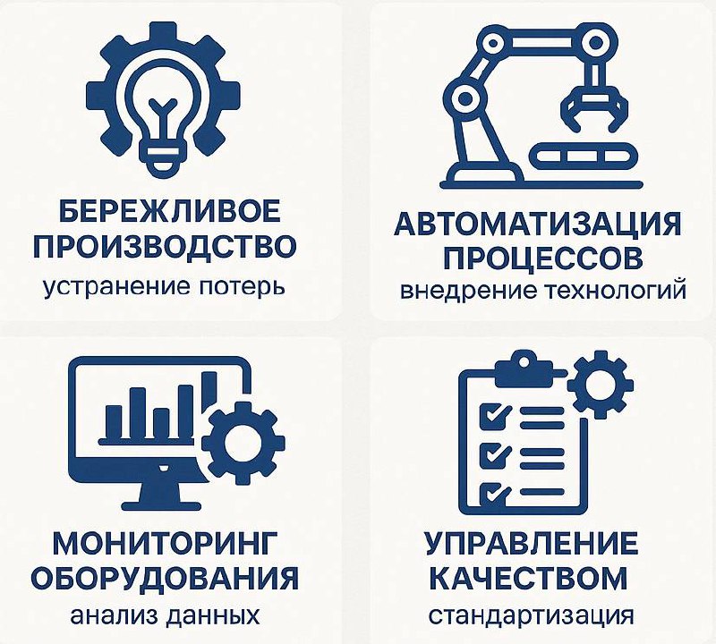 Пару месяцев назад мы начали масштабное исследование среди производственных компаний в России | Сетка — социальная сеть от hh.ru