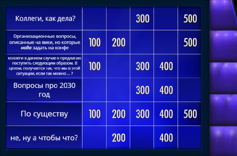 #мем
Какие у вас правила игры на пятничных статусах? | Сетка — социальная сеть от hh.ru