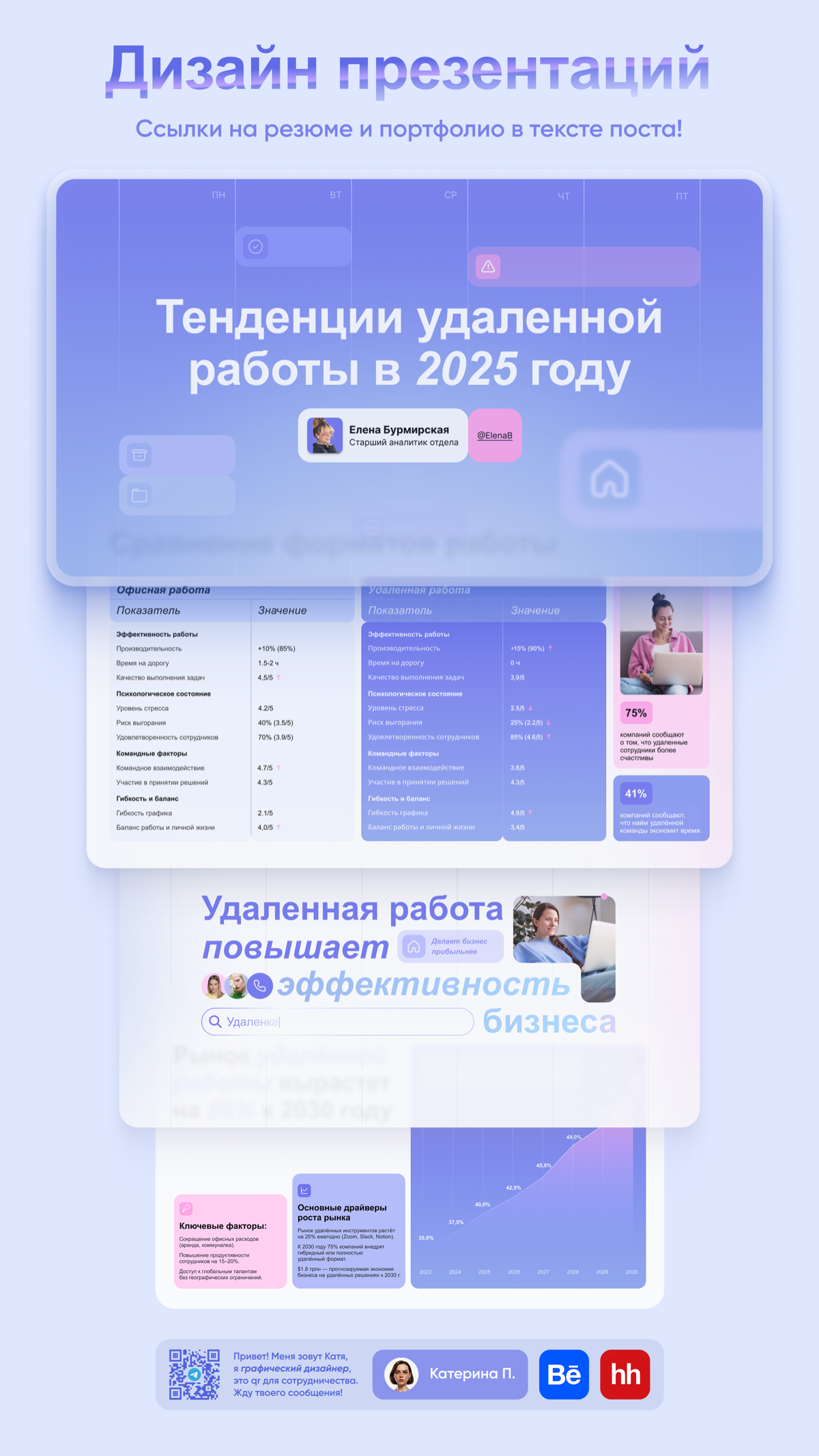 Всем привет! | Сетка — социальная сеть от hh.ru