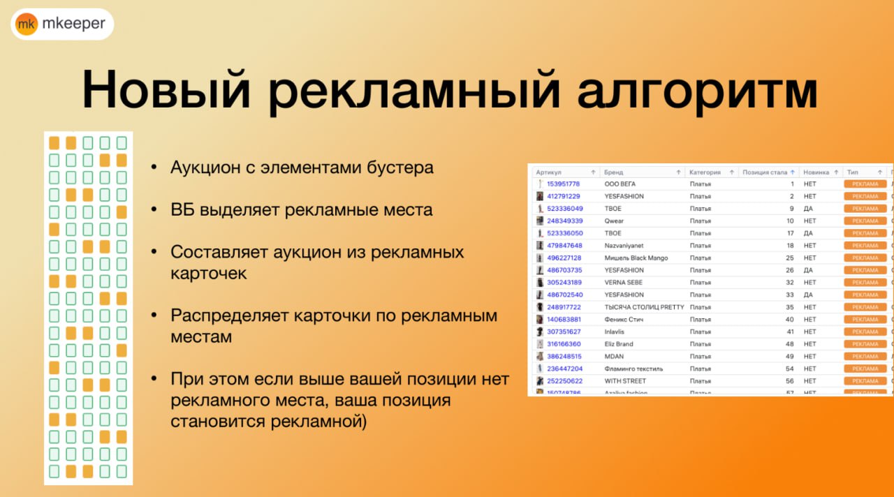 💜 Ключевые изменения алгоритма на WB
🟣 Чтобы стабильно получать показы, важно попадать рекламой в первые 4 страницы. Именно здесь сосредоточен основной трафик покупателей | Сетка — социальная сеть от hh.ru