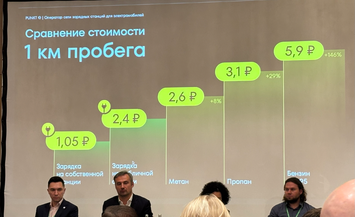 Электромобили в корпоративных парках: время действовать | Сетка — социальная сеть от hh.ru