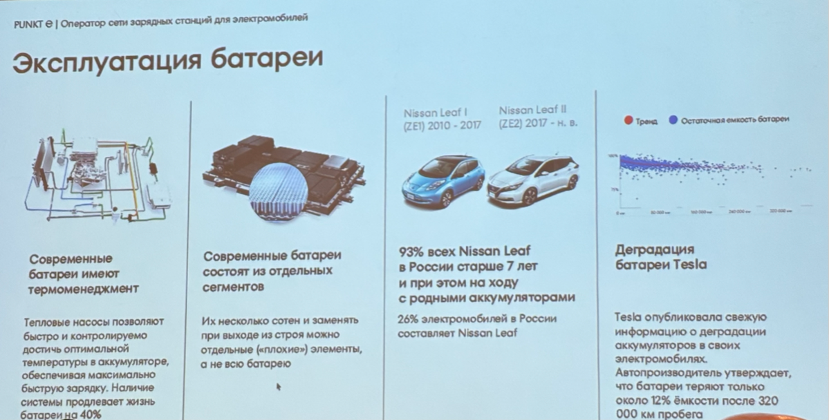 Электромобили в корпоративных парках: время действовать | Сетка — социальная сеть от hh.ru