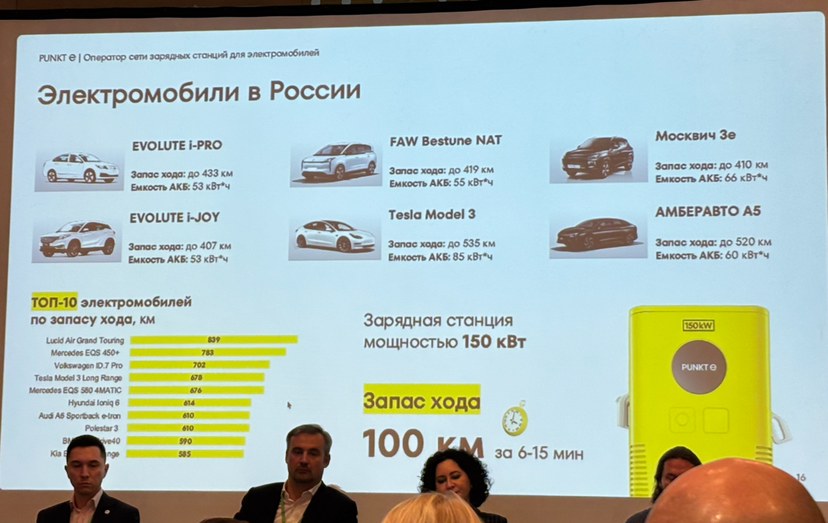 Электромобили в корпоративных парках: время действовать | Сетка — социальная сеть от hh.ru