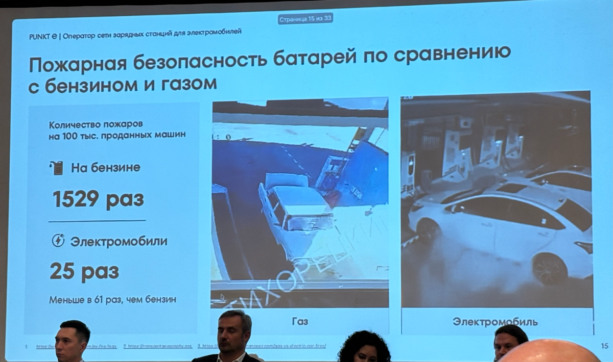 Электромобили в корпоративных парках: время действовать | Сетка — социальная сеть от hh.ru