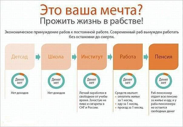 Сколько ты теряешь денег, работая в найме. | Сетка — социальная сеть от hh.ru