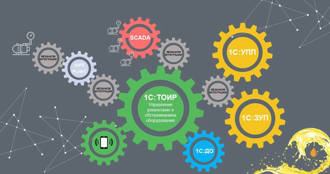 Система ТОиР | Сетка — социальная сеть от hh.ru