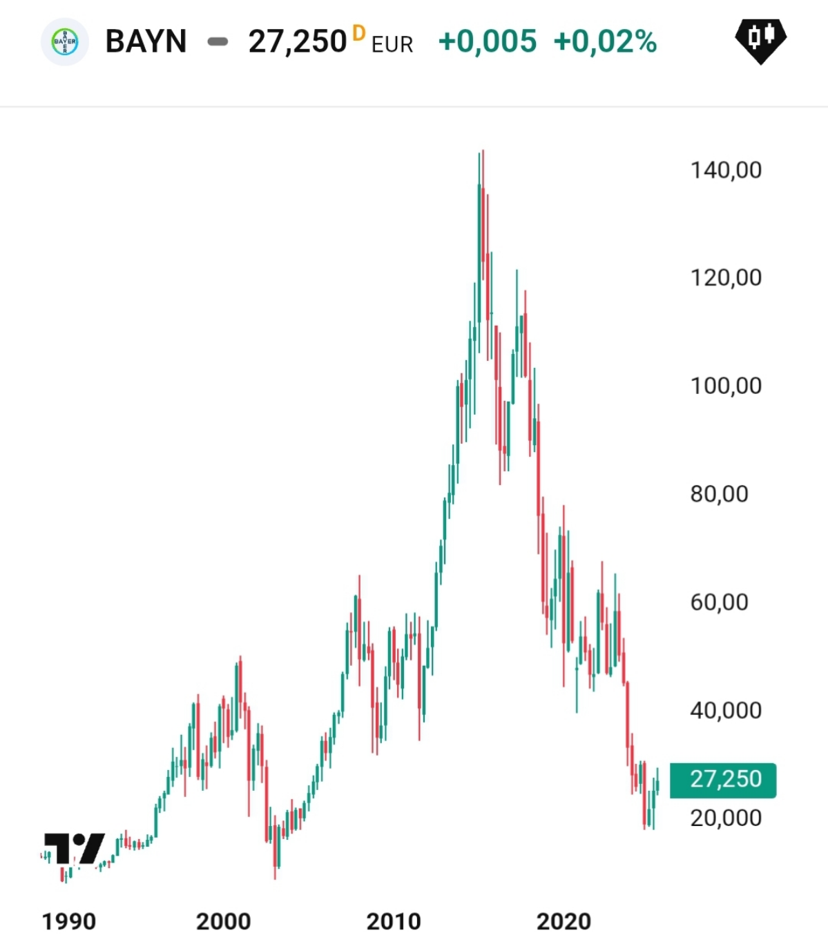 Крахи биотеха — Эпизод 1 | Сетка — социальная сеть от hh.ru