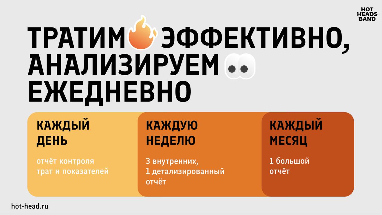 Сделали шаблон презентации для дружественного маркетингового агентства HotHeads | Сетка — социальная сеть от hh.ru