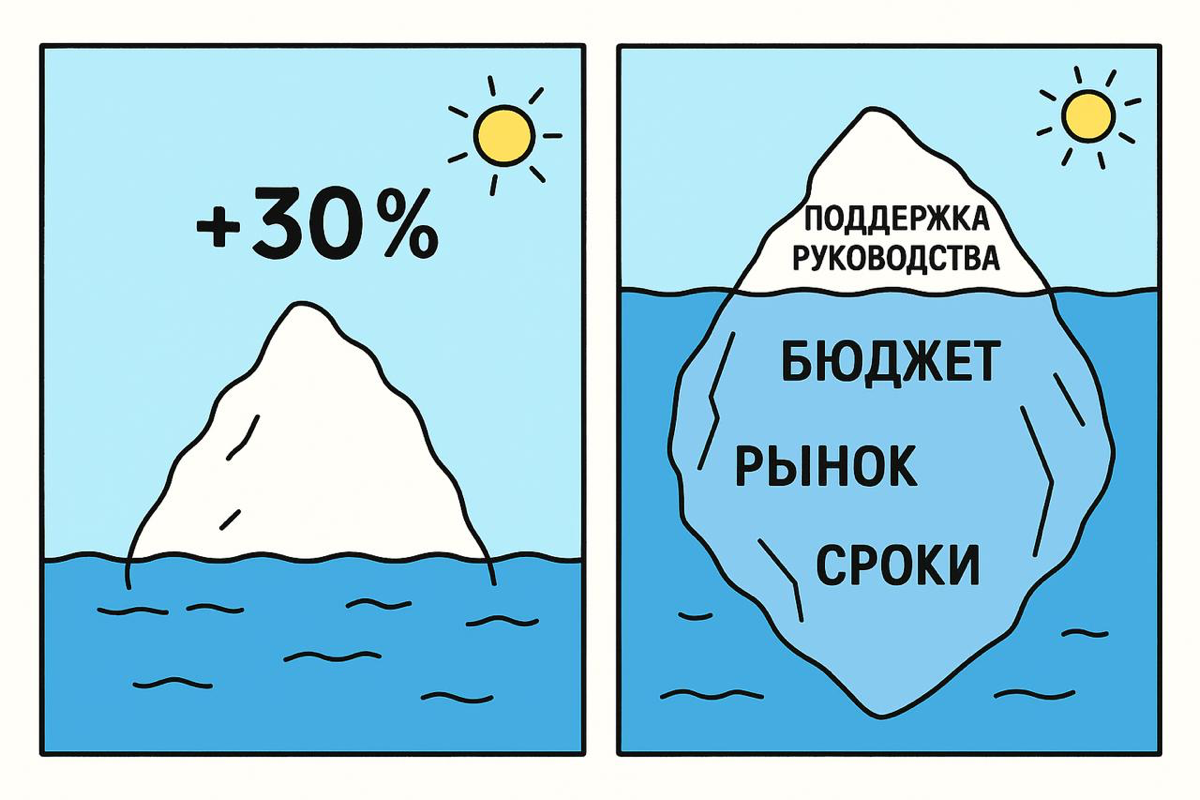 Кейсы в резюме: ценность или витрина? | Сетка — социальная сеть от hh.ru
