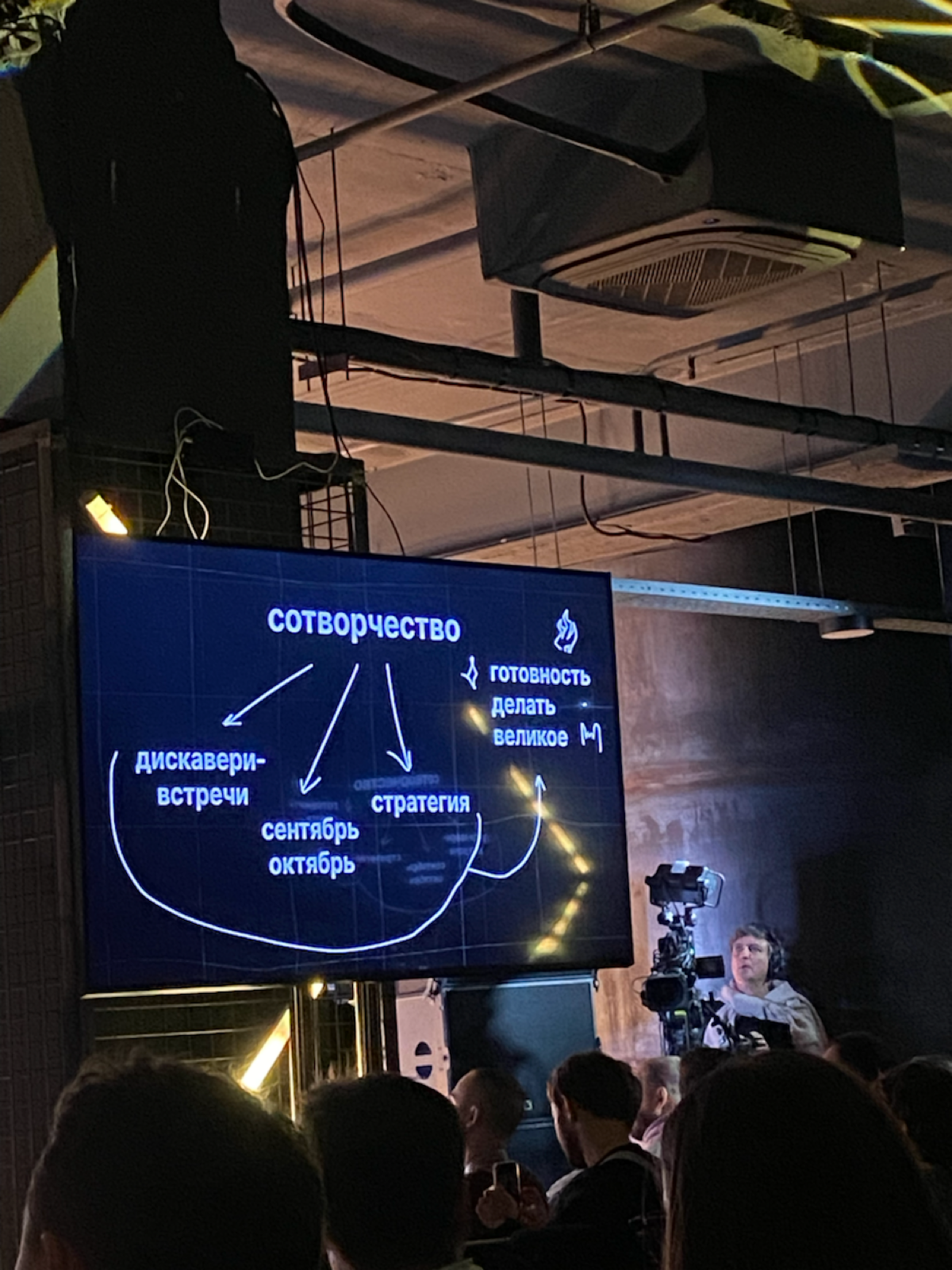 Конфа о продуктах, дизайне и аналитике | Продукты 24хffdd2d | Сетка — социальная сеть от hh.ru