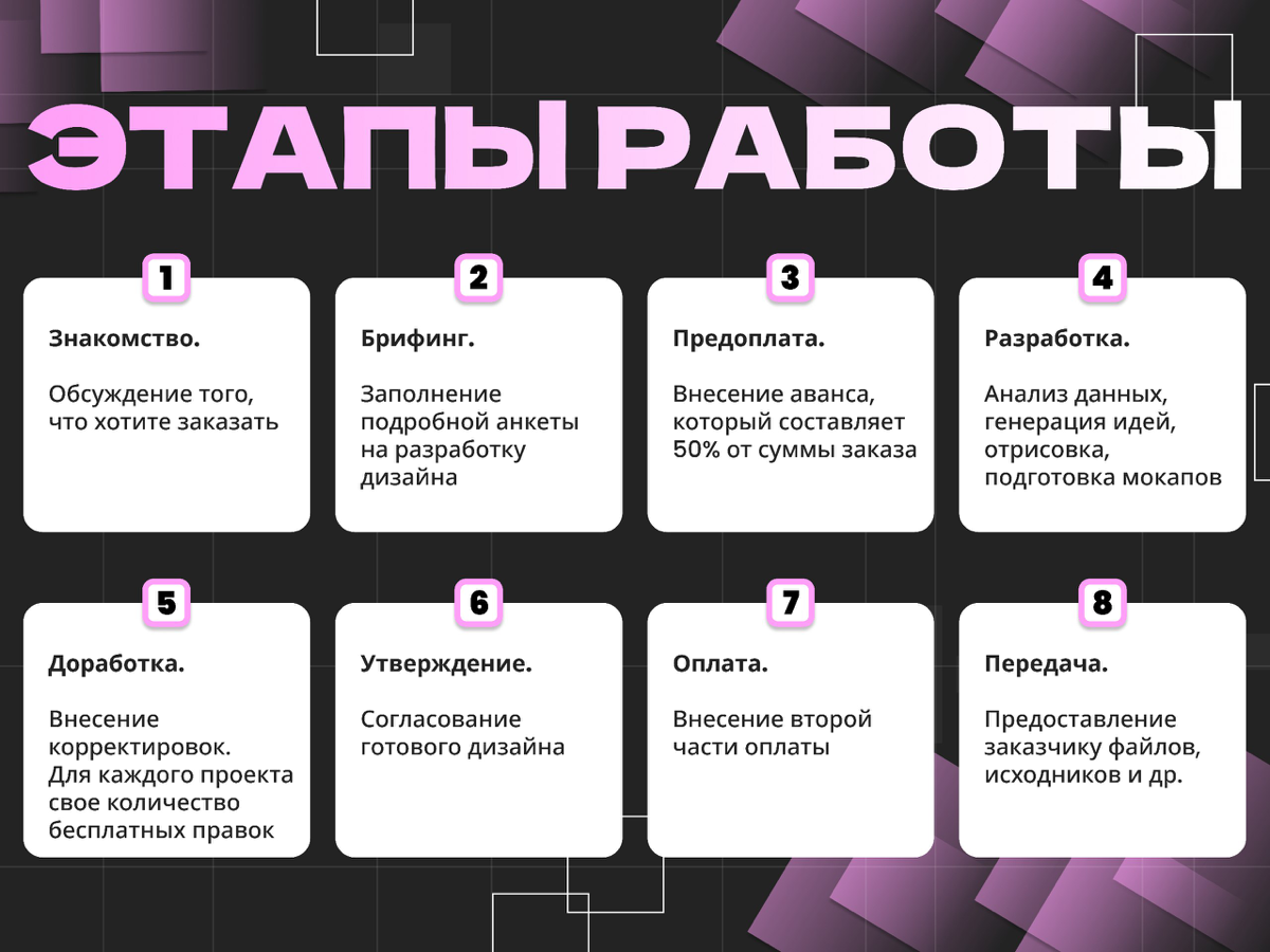 Наконец-то обновила портфолио по инфографике | Сетка — социальная сеть от hh.ru