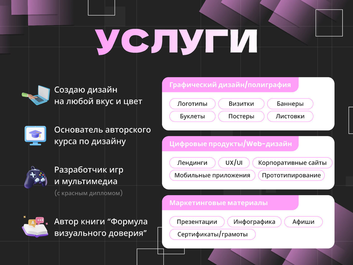 Наконец-то обновила портфолио по инфографике | Сетка — социальная сеть от hh.ru