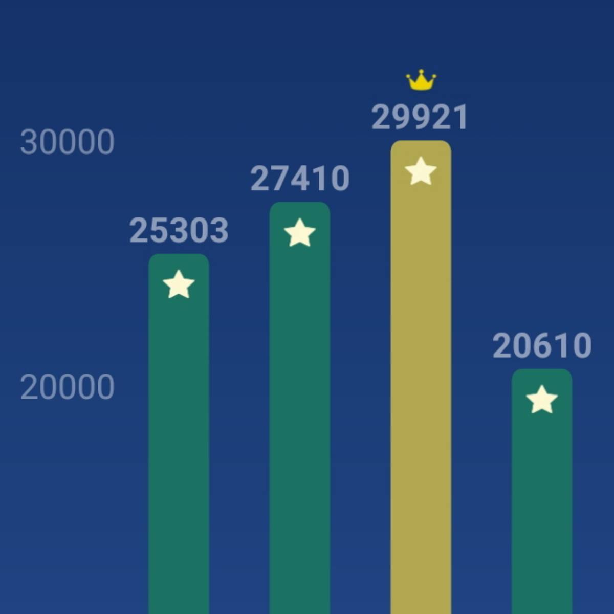 Виктор Дуваров | Сетка — социальная сеть от hh.ru