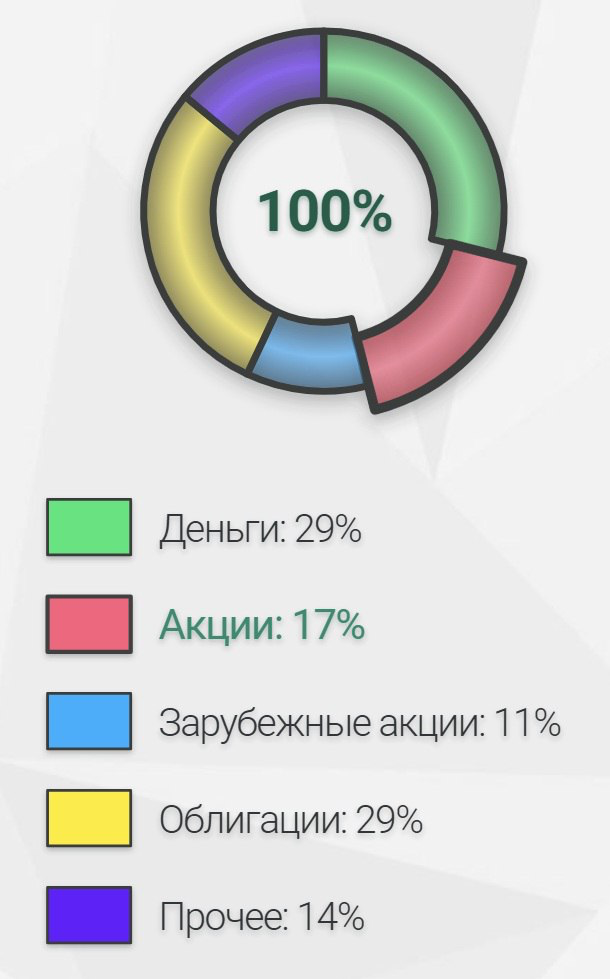 Деньги как вид искусства | Сетка — социальная сеть от hh.ru