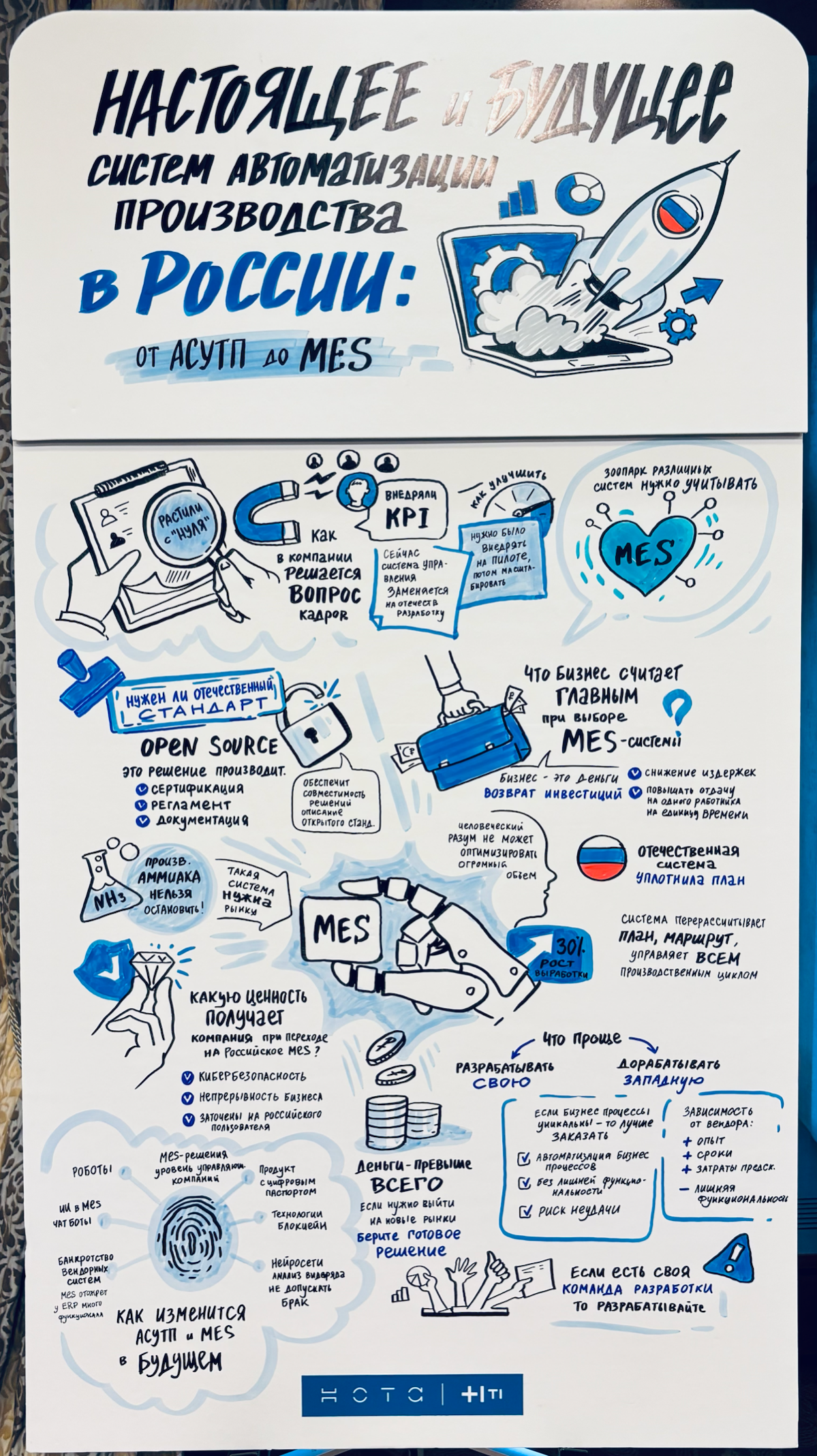 НОТА Connect: российские IT в движении | Сетка — социальная сеть от hh.ru