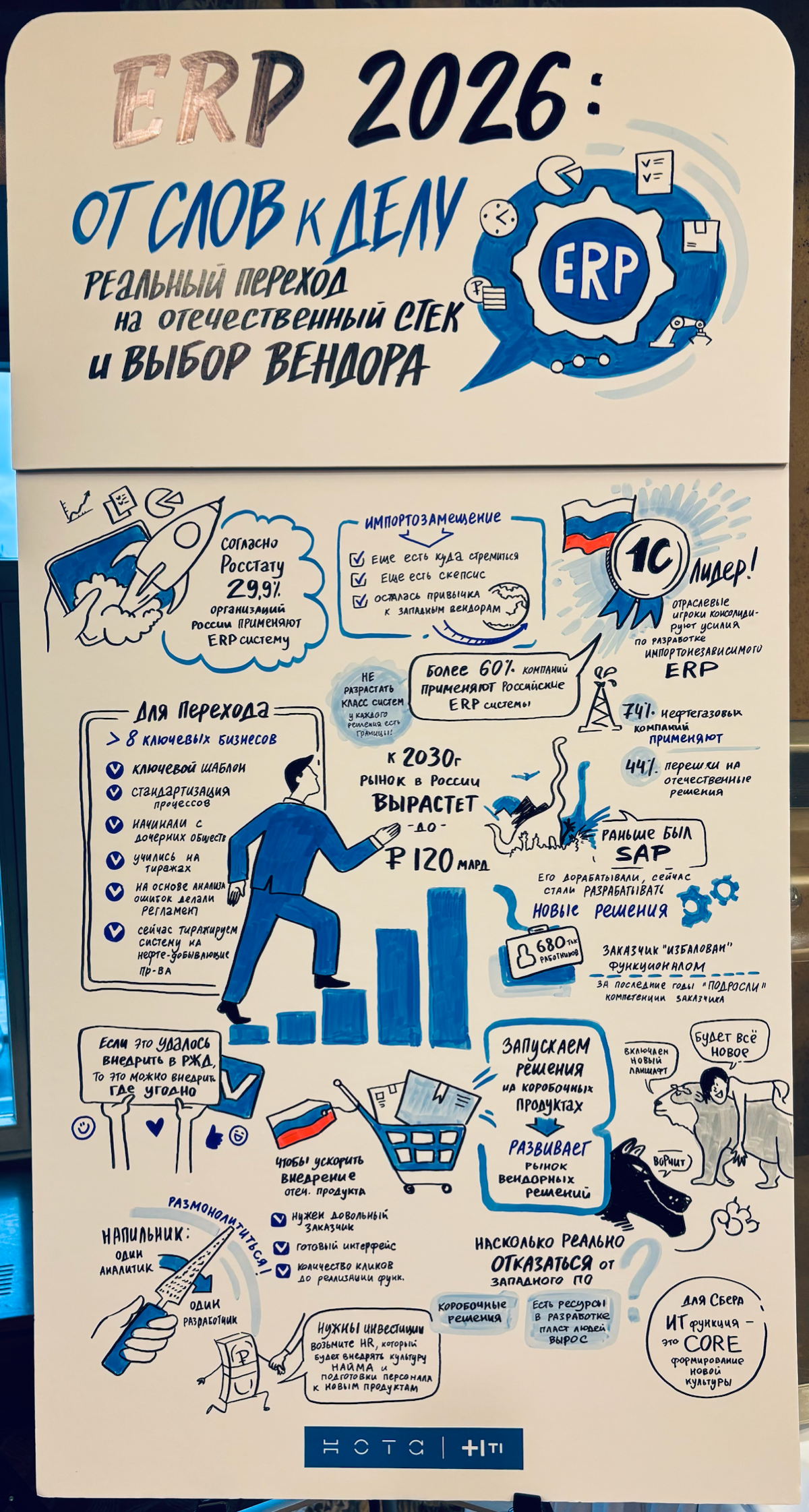 НОТА Connect: российские IT в движении | Сетка — социальная сеть от hh.ru