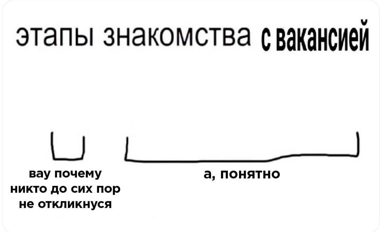 Знакомо? 😉
#producthumor + #career | Сетка — социальная сеть от hh.ru