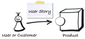 Описание требований с помощью User Story | Сетка — социальная сеть от hh.ru