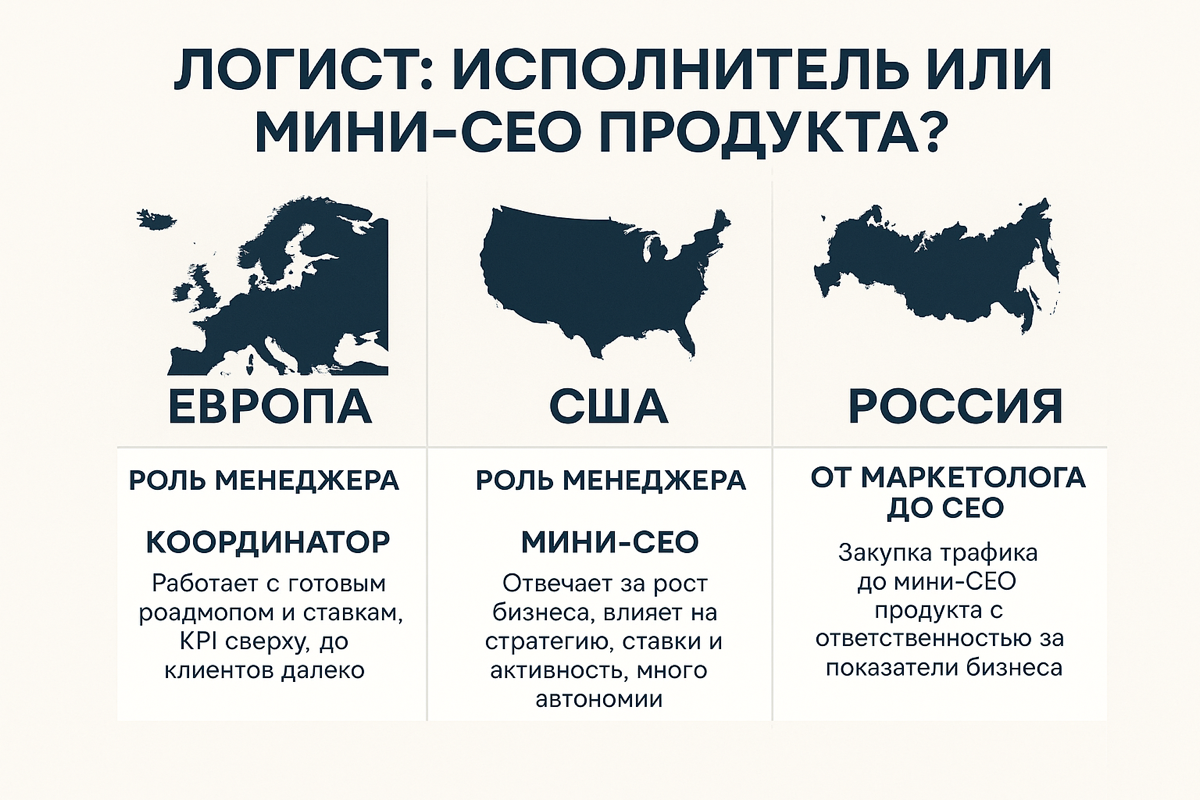 Логист: исполнитель или мини-CEO продукта? | Сетка — социальная сеть от hh.ru