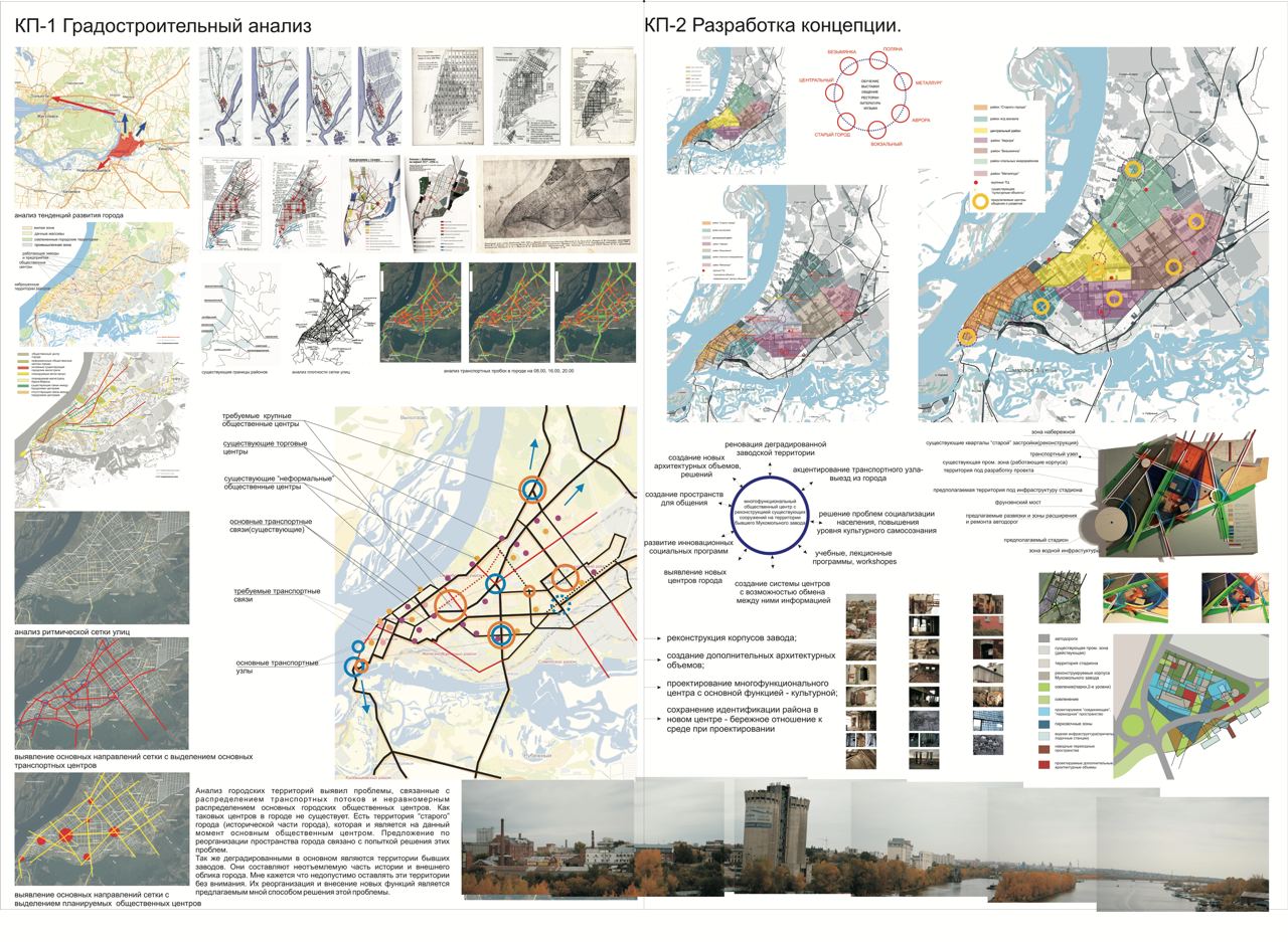 Университет.
2006-2012 годы. СГАСУ, Архитектура, кафедра «Градо»(позже "Инновационного проектирования"). Моими куратороми оказались Сергей Алексеевич Малахов и Евгения Александровна Репина | Сетка — социальная сеть от hh.ru