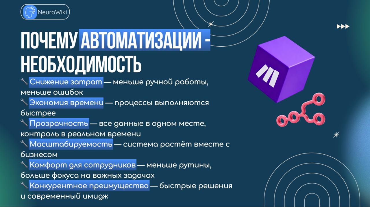Почему автоматизация самая прибыльное направление в ИИ?
Разбираем прямо сейчас в прямом эфире:
https://us06web.zoom.us/j/86590373831 | Сетка — социальная сеть от hh.ru
