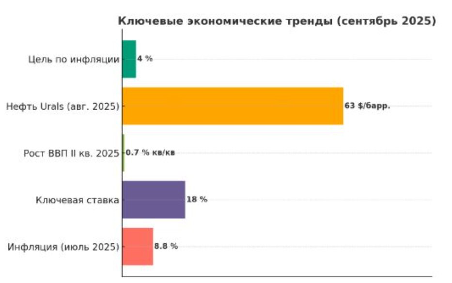 «О чем говорят тренды» (сентябрь 2025) | Сетка — социальная сеть от hh.ru