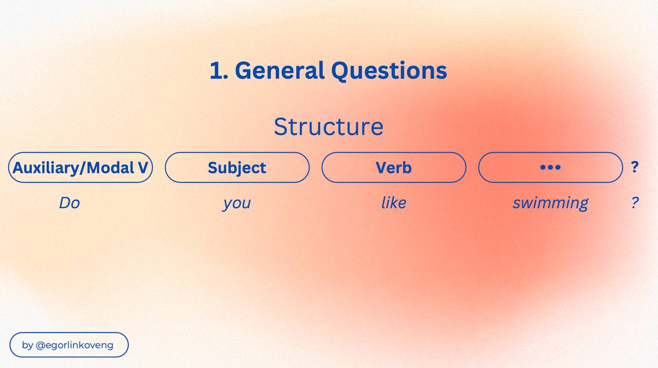 TYPES OF QUESTIONS IN ENGLISH 🇺🇸❓
Hope this guide will be helpful for you! Have a nice day 🫶🏻
#английский #английскийязык #английскийдлявзрослых #английскийдлябизнеса #английскийдляшкольников | Сетка — социальная сеть от hh.ru