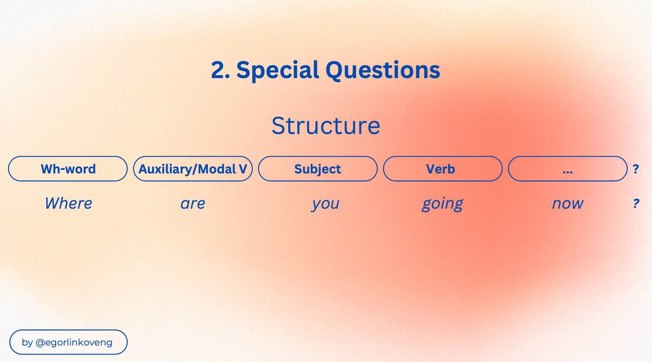 TYPES OF QUESTIONS IN ENGLISH 🇺🇸❓
Hope this guide will be helpful for you! Have a nice day 🫶🏻
#английский #английскийязык #английскийдлявзрослых #английскийдлябизнеса #английскийдляшкольников | Сетка — социальная сеть от hh.ru
