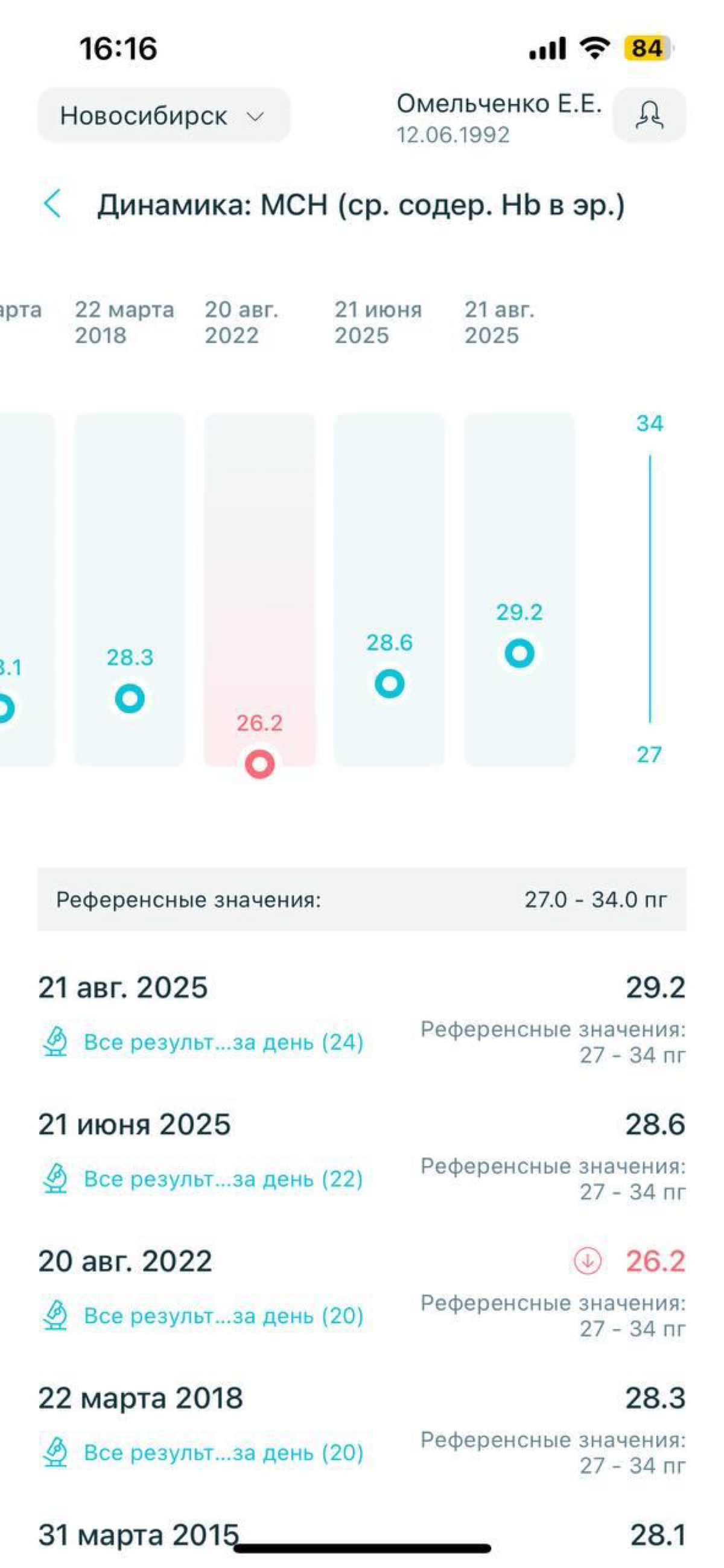 UX для  30+) | Сетка — социальная сеть от hh.ru