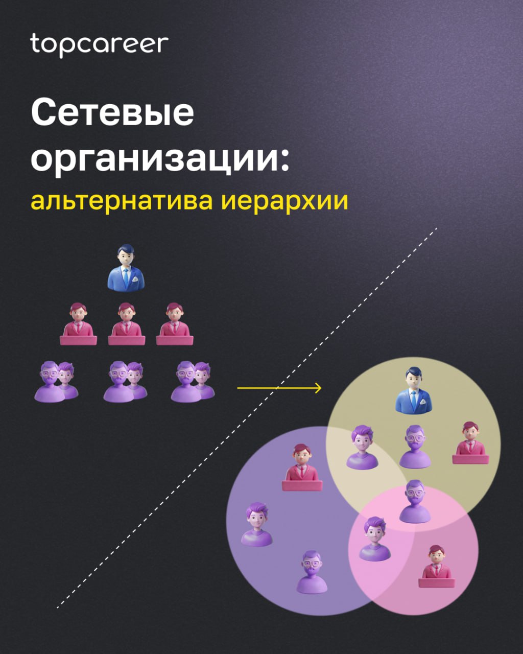 Классическая иерархия с жёстким распределением полномочий десятилетиями считалась базовой моделью управления | Сетка — социальная сеть от hh.ru