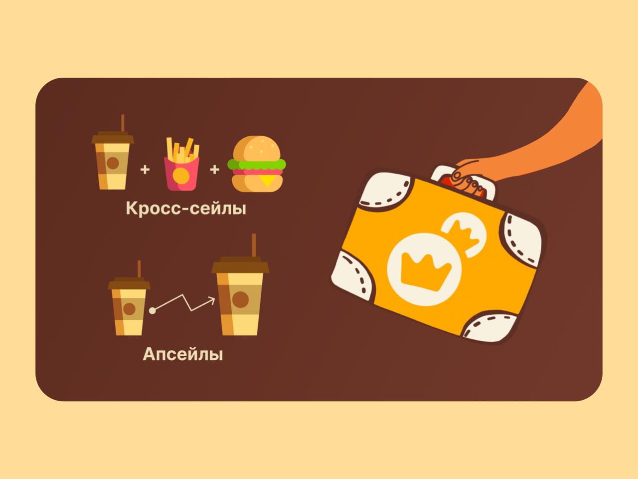 🔤🔤
👑 Возьми картошку! И соус! Гайд как делать нормальные, не бесящие кросс-продажи на примере Burger King
Алексей Самохин, руководитель группы исследований интерфейсов в Burger King, поделился как пра... | Сетка — социальная сеть от hh.ru