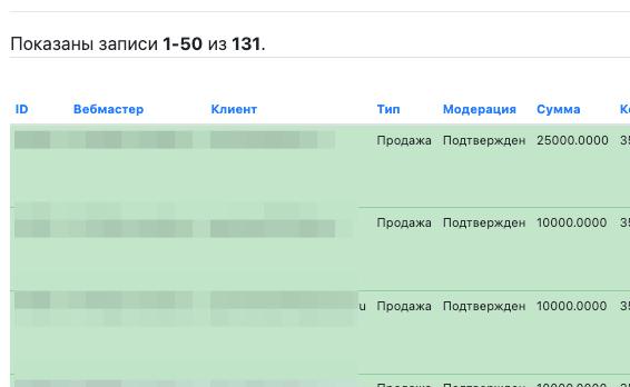 Как выглядят повторные продажи
1 раз привлек клиента - получил 131 платеж | Сетка — социальная сеть от hh.ru