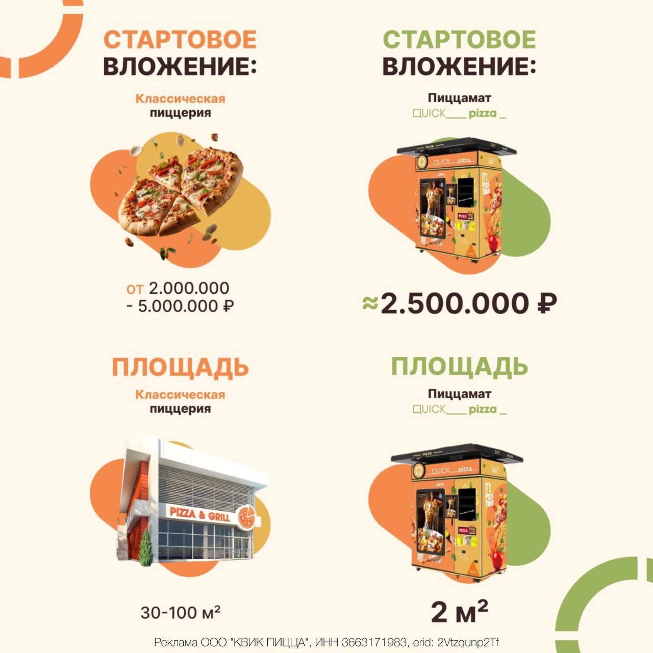 Этот автомат печет пиццу и приносит 385.000₽ в месяц, без твоего участия 🤯
Глупо отрицать: рынок еды меняется | Сетка — социальная сеть от hh.ru