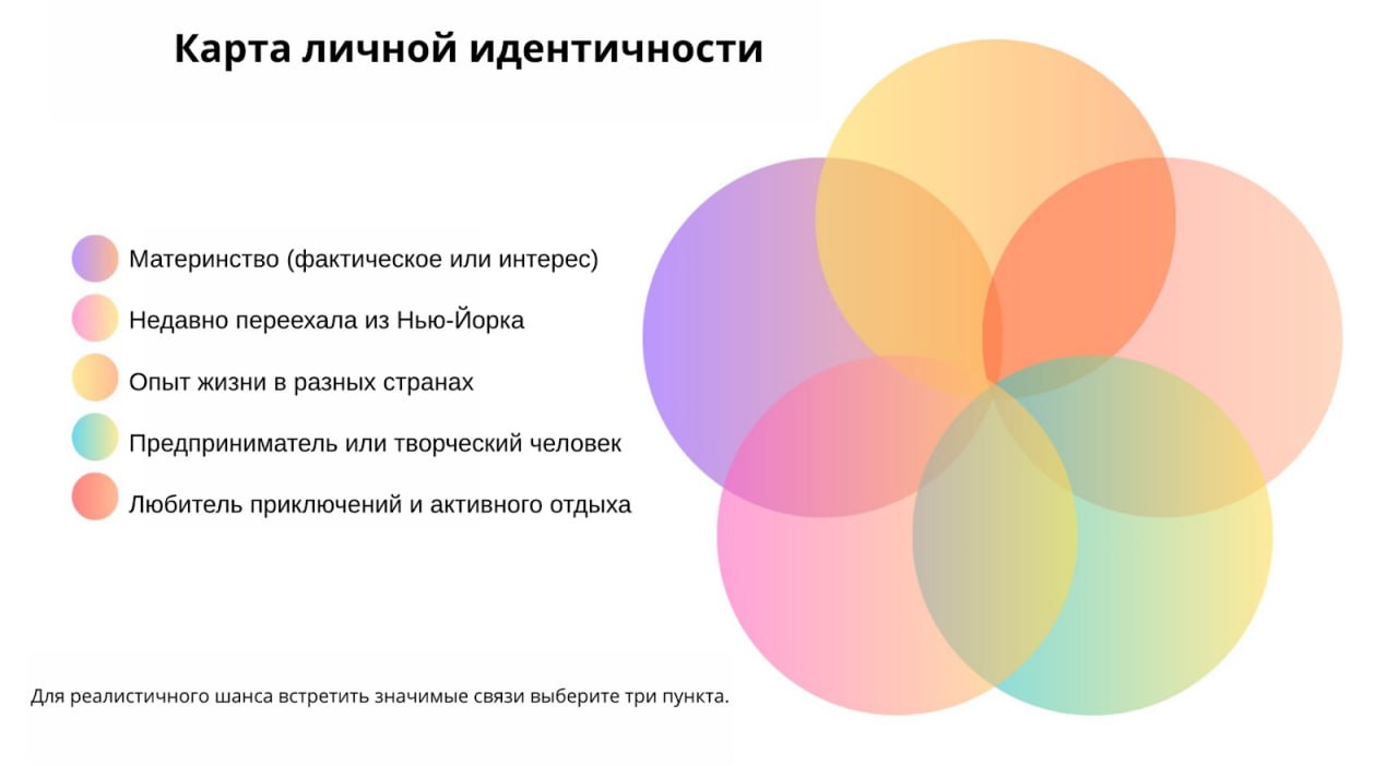 🗓 Проектирование значимых сообществ
В прошлом году я переехала из стремительного ритма Нью-Йорка на тихую окраину пригорода и поняла, что скучаю не по городу, а по связям | Сетка — социальная сеть от hh.ru