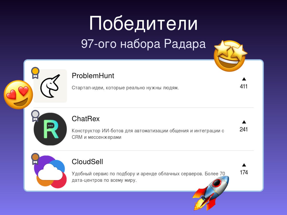 Победители прошлой недели на Радаре
97-й набор
🥇ProblemHunt 🤝
Стартап-идеи, которые реально нужны людям | Сетка — социальная сеть от hh.ru